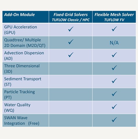 GPU Hardware Acceleration