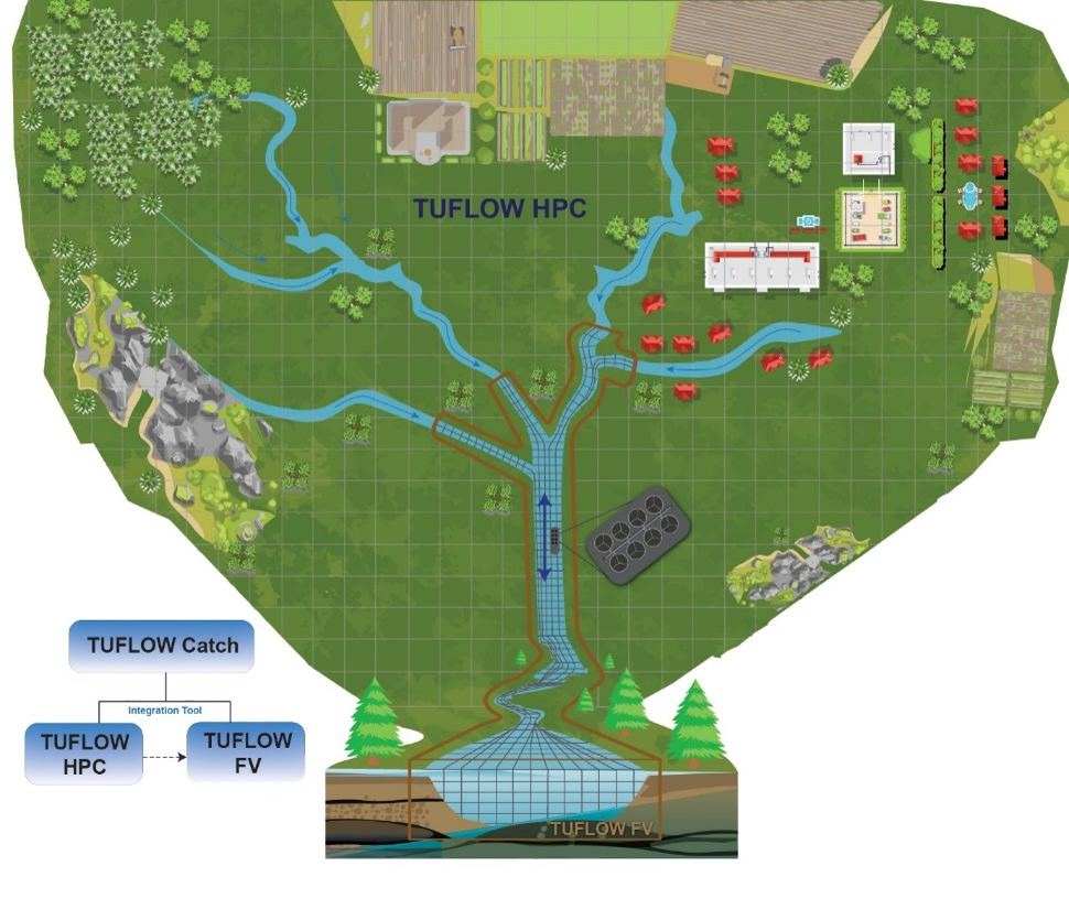 tuflow_catch2